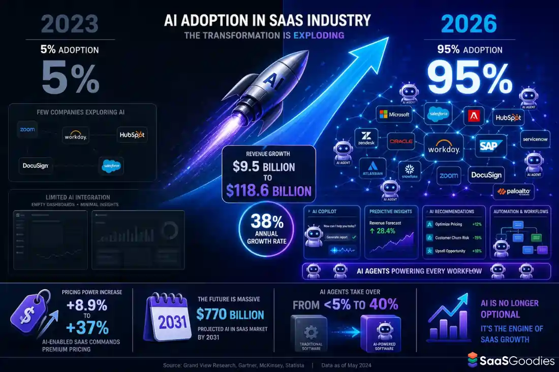 AI Is Eating SaaS