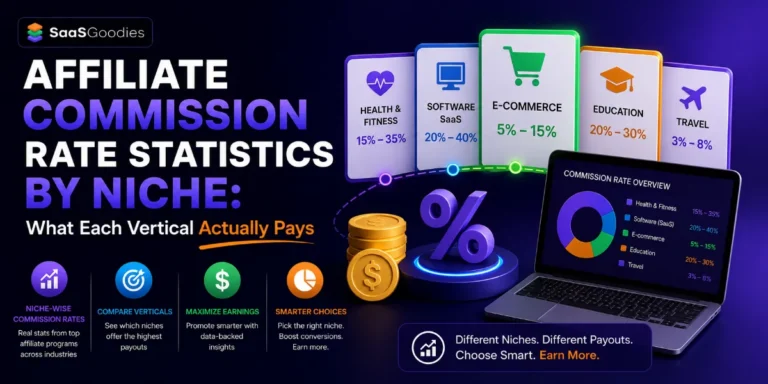 Affiliate Commission Rate Statistics by Niche