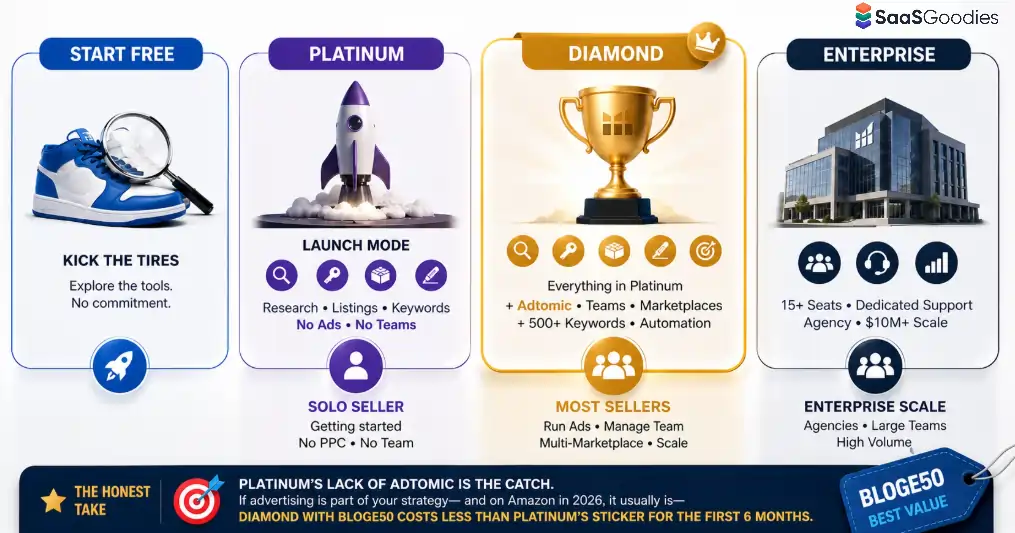 Best Helium 10 Plan Explained
