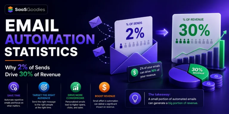 Email Automation Statistics