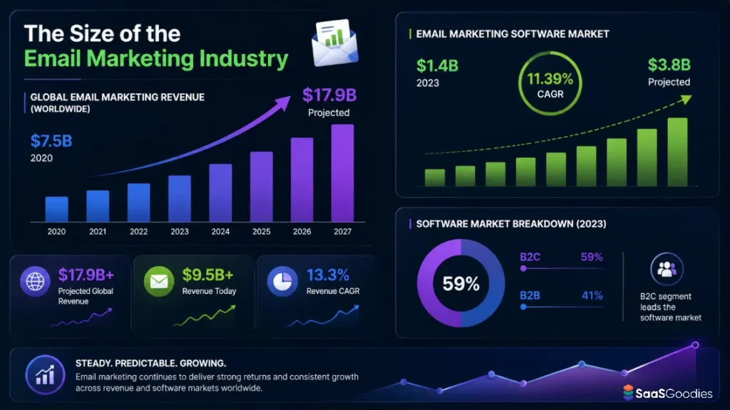 Email Marketing Industry Size