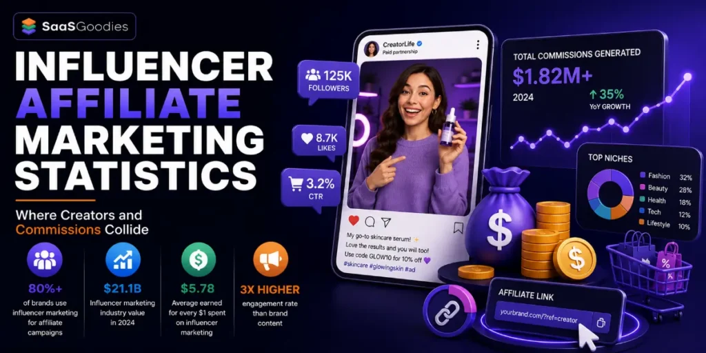 Influencer Affiliate Marketing Statistics