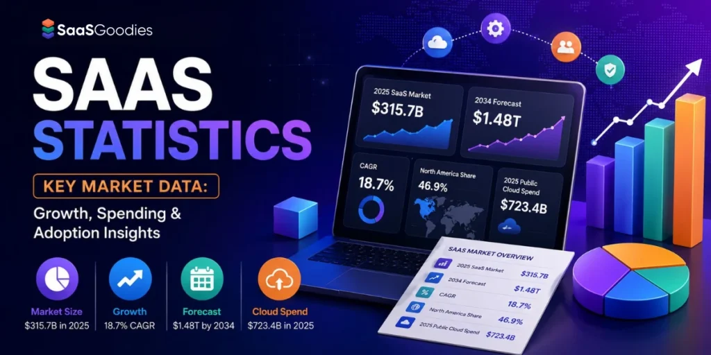 SaaS Statistics