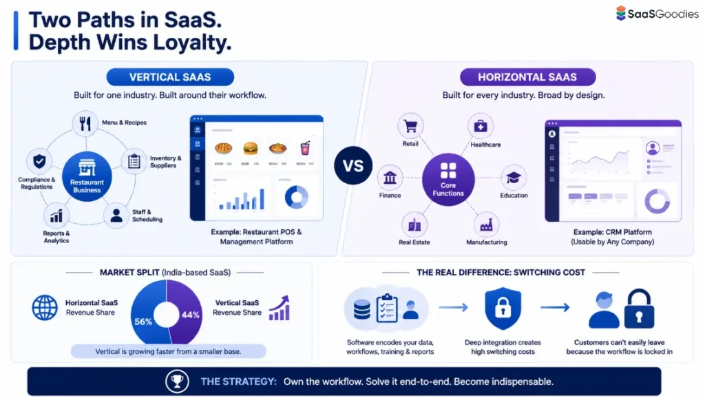 Vertical SaaS vs Horizontal SaaS
