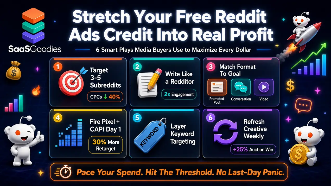 Boost Free Reddit Ads Credits Limit