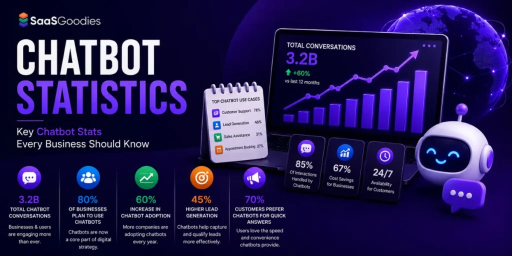 Chatbot Statistics