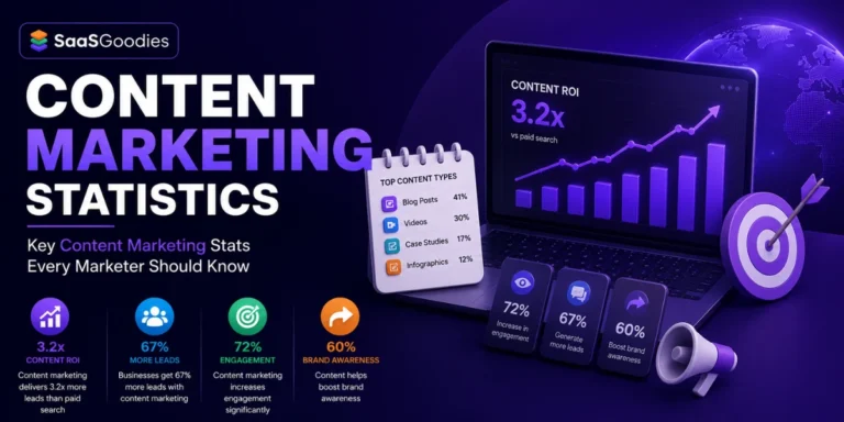 Content Marketing Statistics