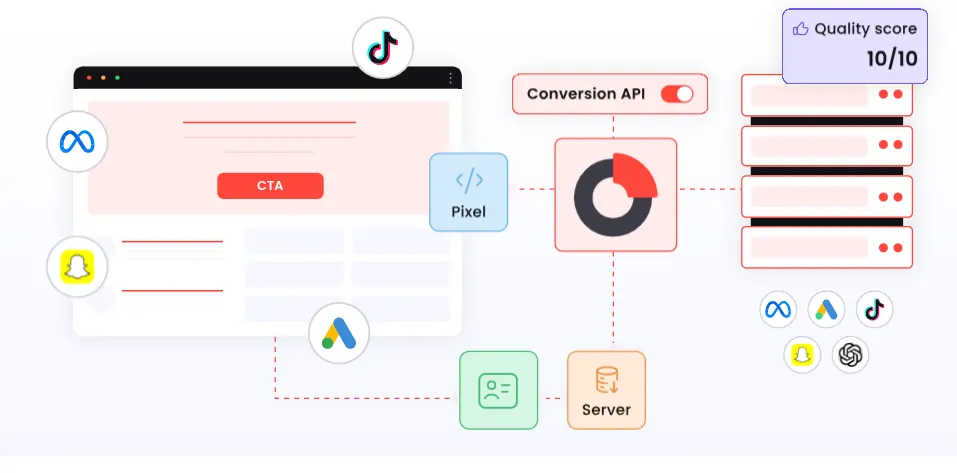 Conversion API Redtrack