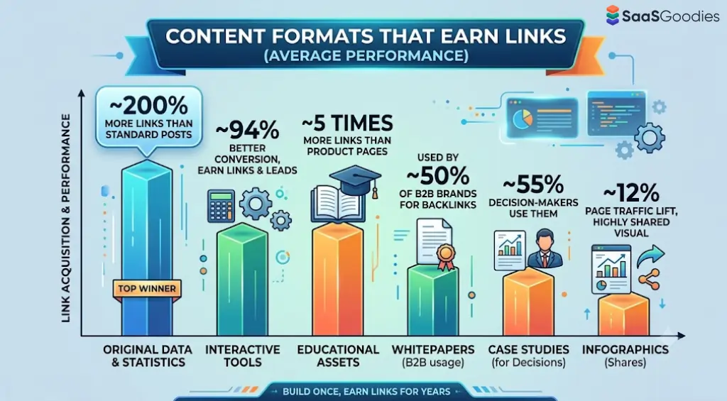 High-value articles attracting organic backlinks naturally