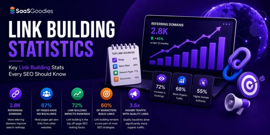 Link Building Statistics