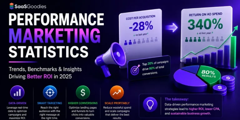 Performance Marketing Statistics