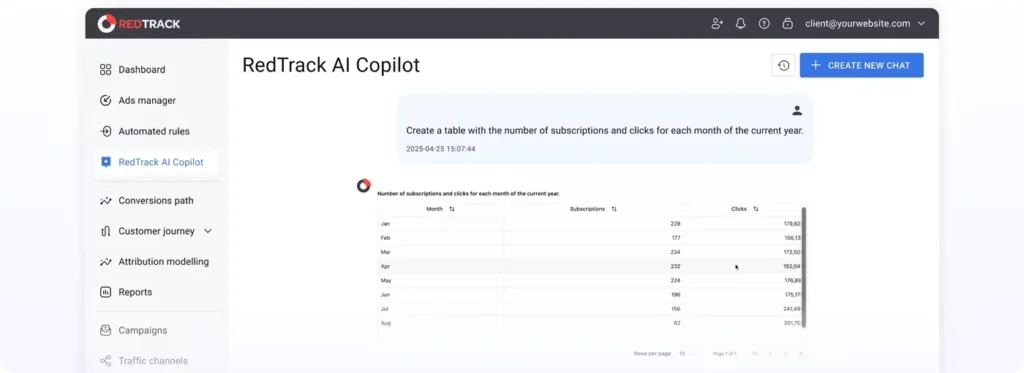 RedTrack AI Copilot