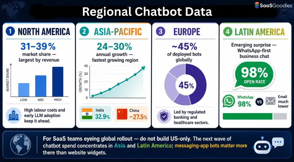Regional Chatbot Data