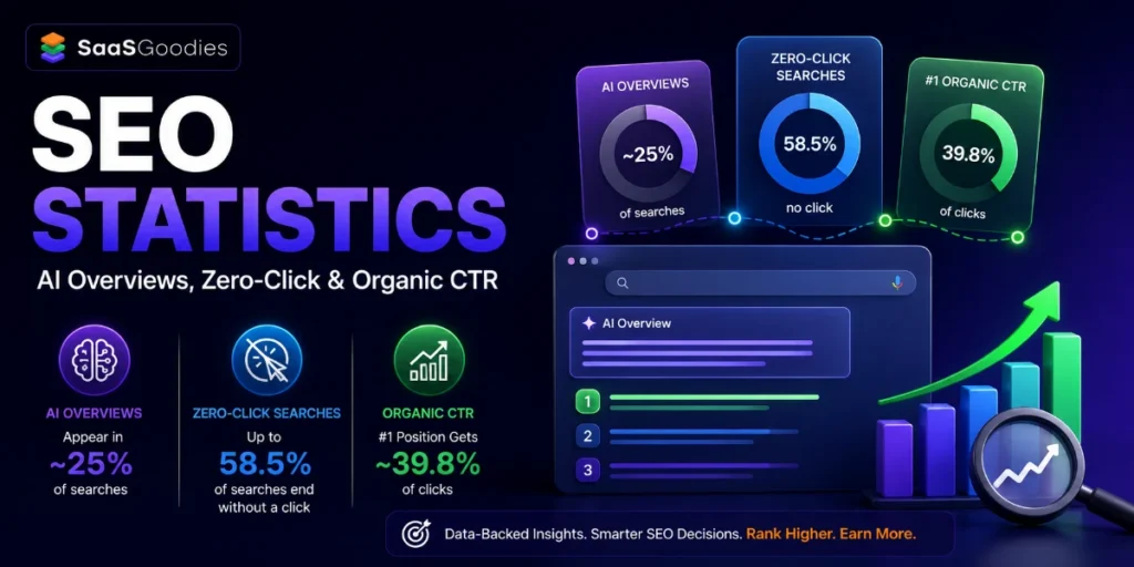 SEO Statistics