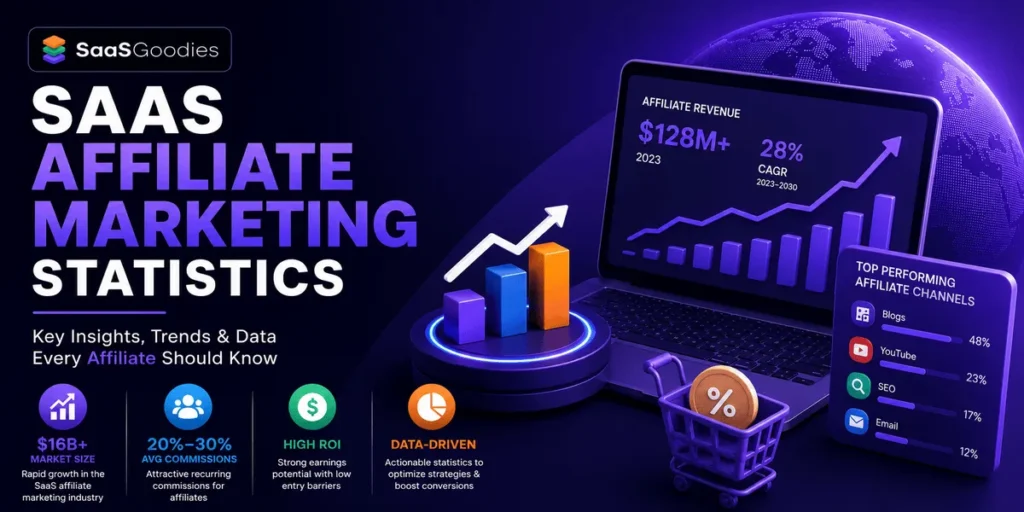 SaaS Affiliate Marketing Statistics