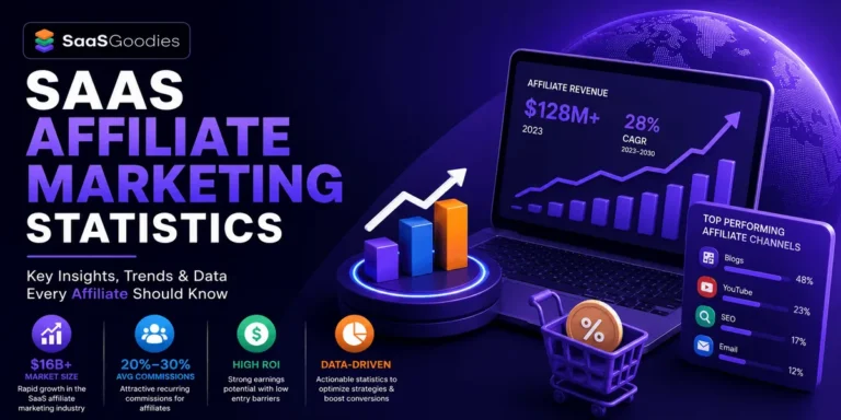 SaaS Affiliate Marketing Statistics