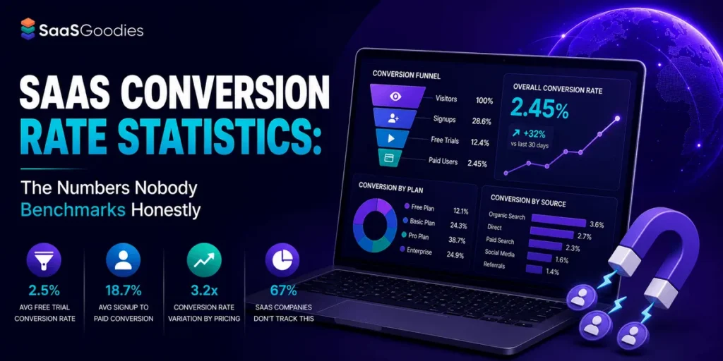SaaS Conversion Rate Statistics