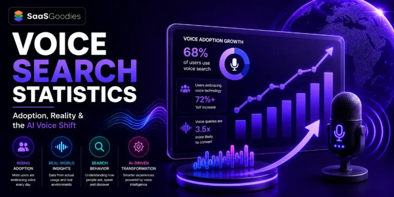 Voice Search Statistics