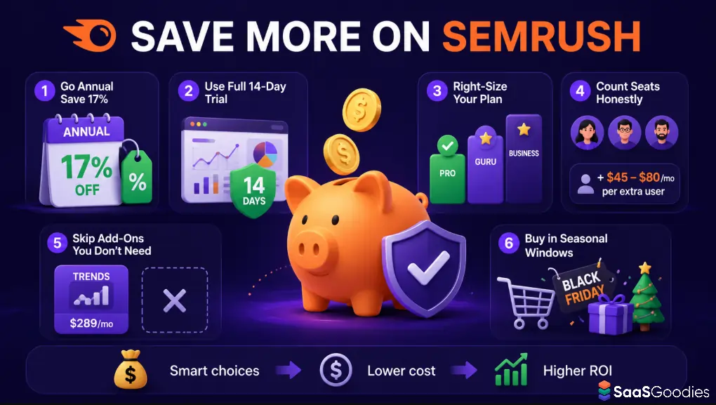 Ways to Save Even More on Semrush