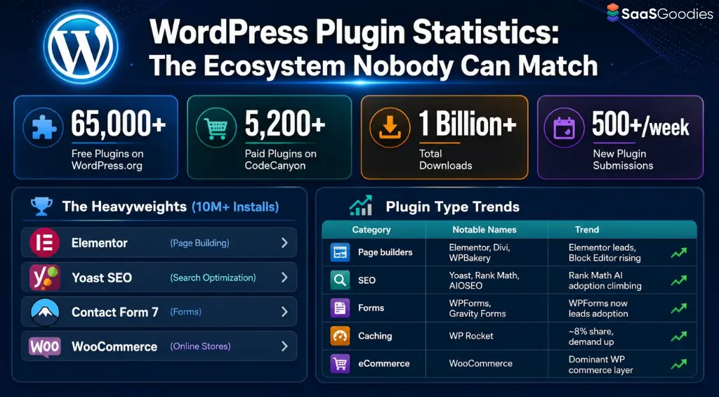 WordPress Plugin Statistics