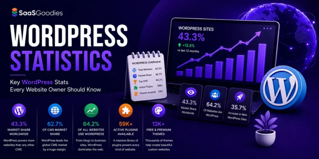 WordPress Statistics