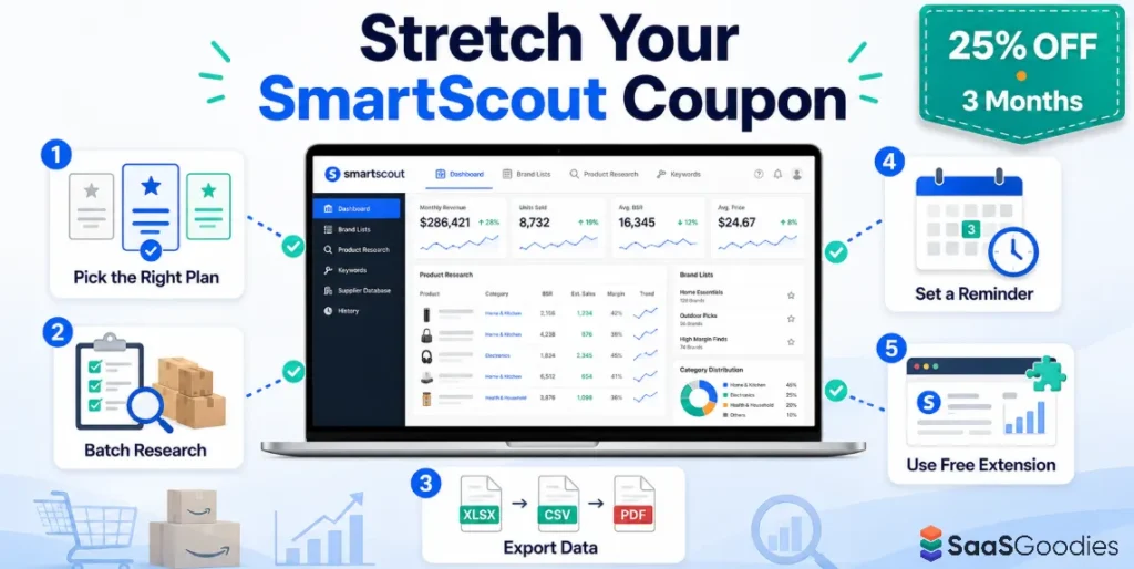 Best Ways to Save More With SmartScout