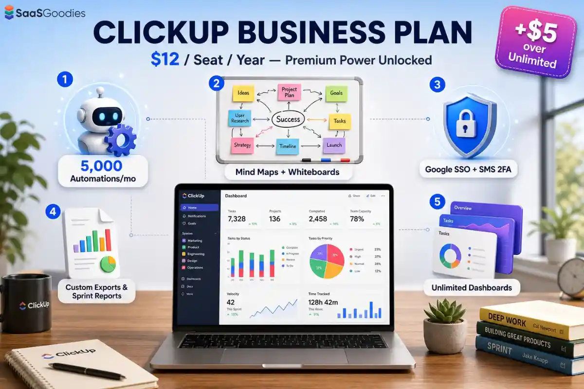 ClickUp Business Plan features for SaaS marketers