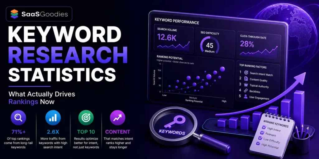 Keyword Research Statistics
