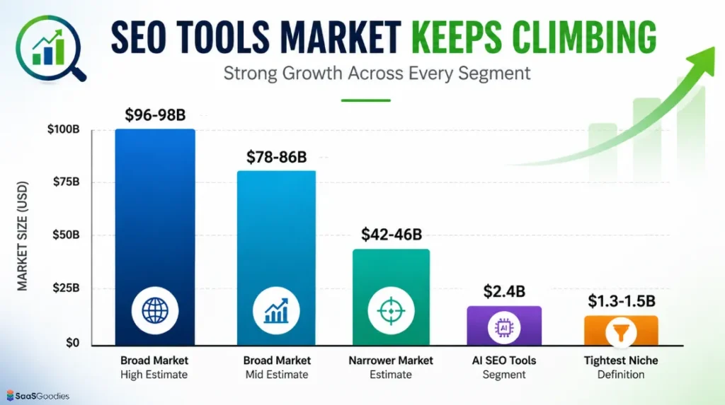 Keyword Tools Market Growth Chart
