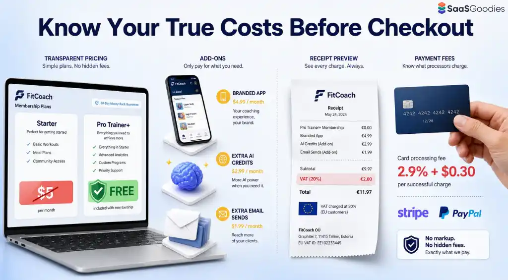 LearnWorlds Fees, Add-Ons, VAT, and Payment Gateway Costs