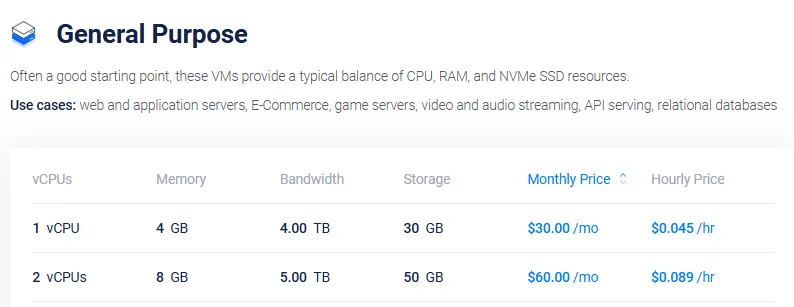 Optimized Cloud Compute Vultr Pricing