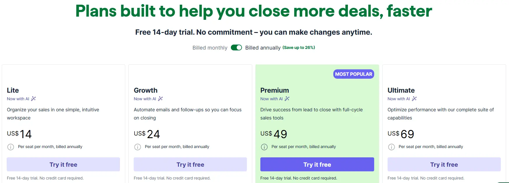 Pipedrive Pricing Plans