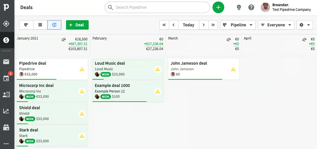 Pipedrive Sales forecasting