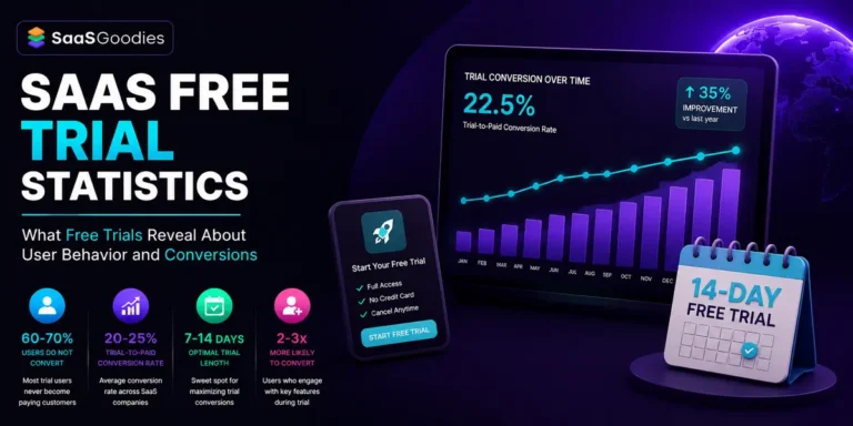 SaaS Free Trial Statistics