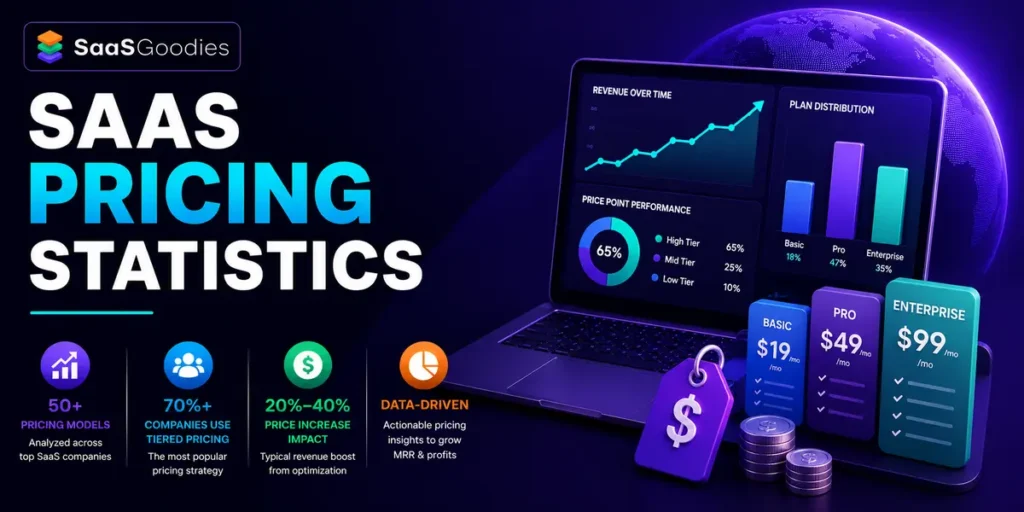SaaS Pricing Statistics