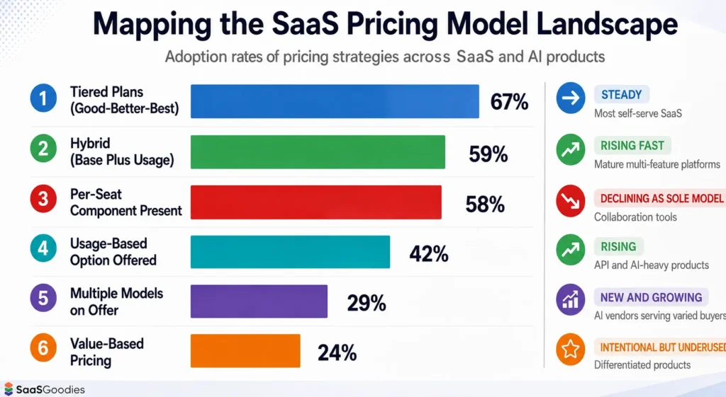 SaaS Pricing Strategy Distribution