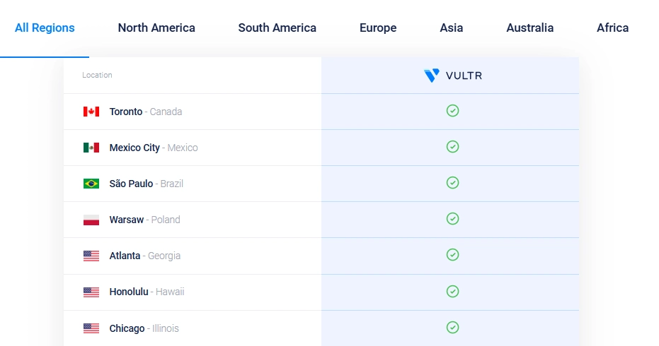 Vultr Data Centres Feature