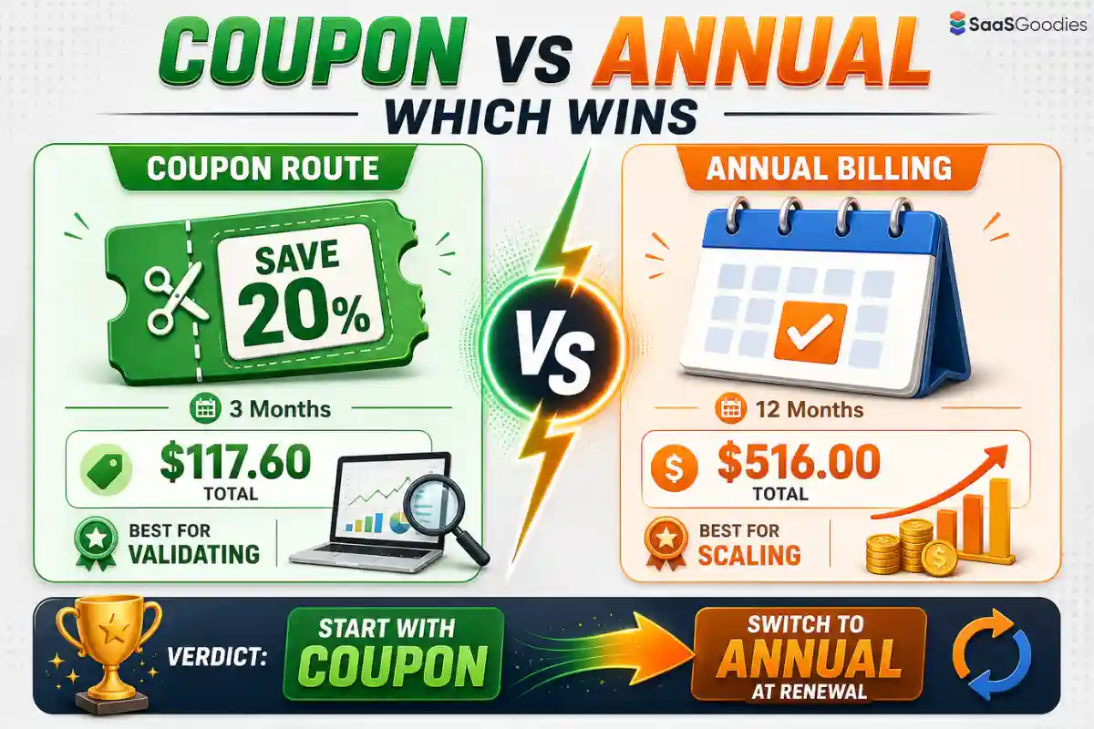 Beehiiv coupon versus annual billing cost comparison