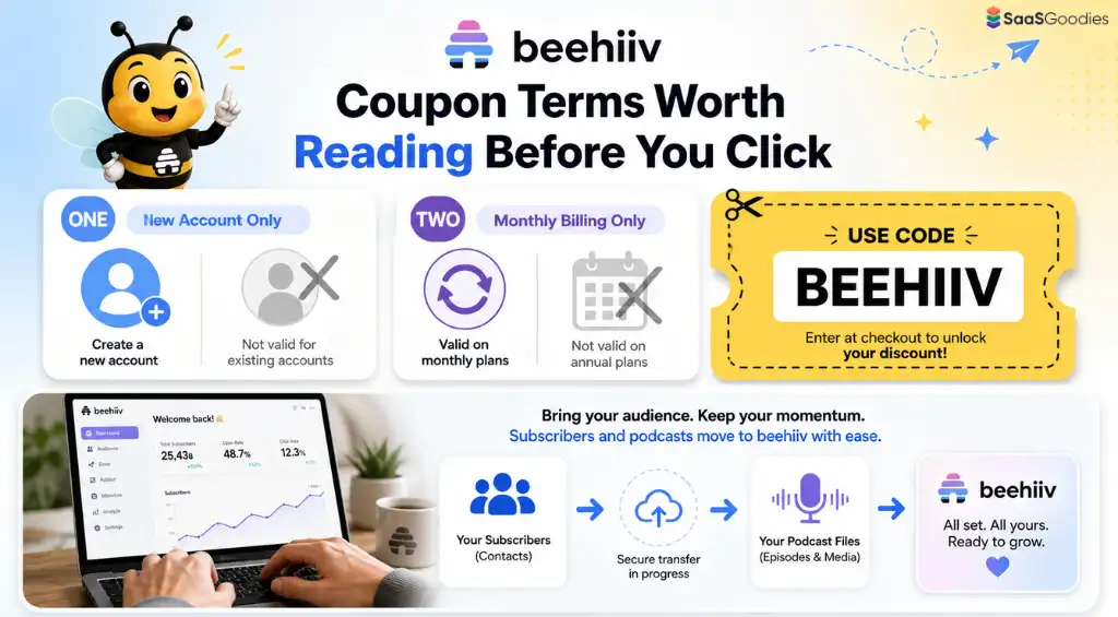 Beehiiv discount eligibility and billing requirements explained