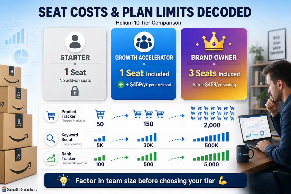 Jungle Scout seats and usage limits compared