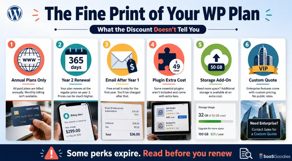 WordPress.com discount exclusions and limitations explained