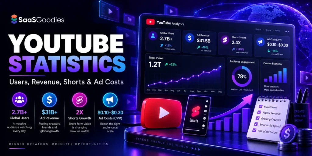YouTube Statistics